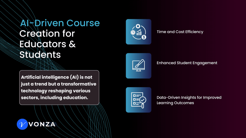 How Will AI Transform Online Course Creation and Education in 2025 ...