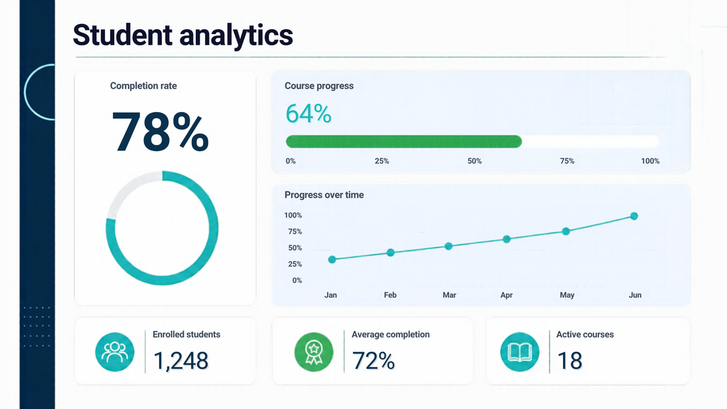 Analytics dashboard showing course completion statistics and student engagement metrics.
